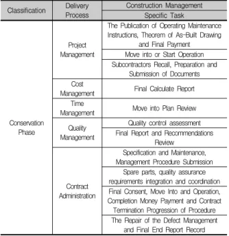 Table 6. Summary of the Survey