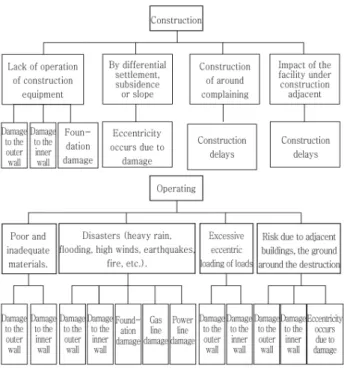 Fig. 5. Risk scenario