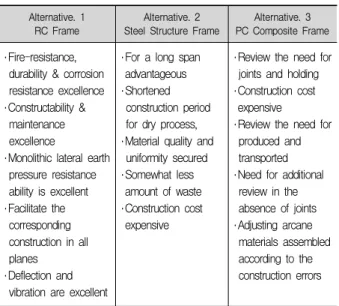 Table 2. Probability of failure