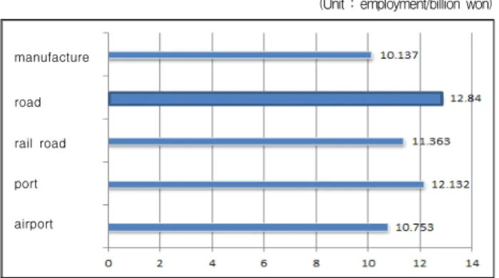 Fig. 5. Production inducement in Operation