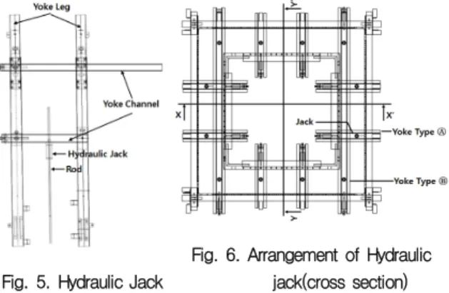 Fig. 5. Hydraulic Jack