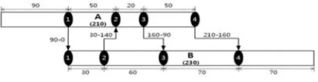 Fig. 5. Representation Type by the Elapsed Days