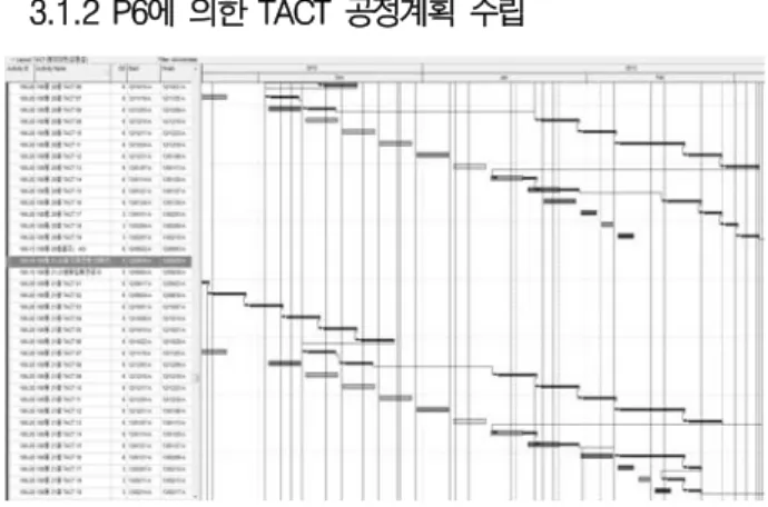 Fig. 9. Example of Lowest Level’s TACT Schedule by P6