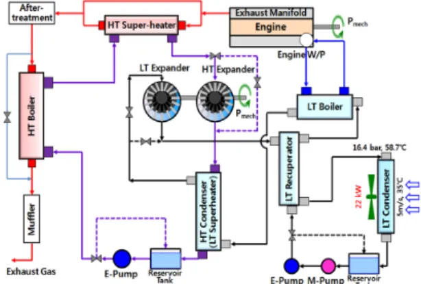 Fig. 1 System layout of dual loop rankine steam cycle