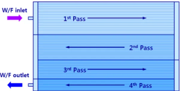 Fig. 3 Behaviors of properties of working fluid in the micro-  tubes through phase change