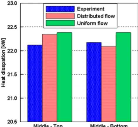 Fig. 19 Comparison of experimental performance with simu- simu-lation (#5.4 : Middle - Top, #5.1 : Middle - Bottom)
