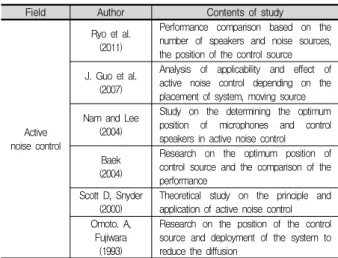 Fig. 1. Noise management process of construction company