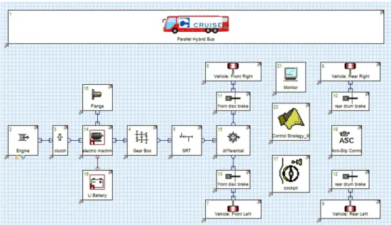 Fig. 4 System modeling using AVL cruise