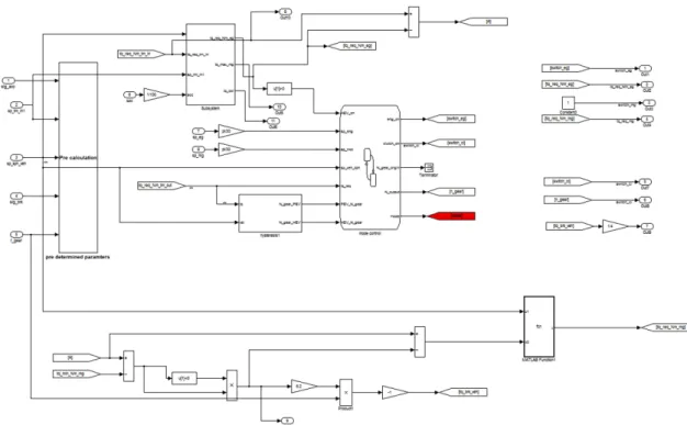 Fig. 5 Composition of max SOC control strategy using matlab simulink