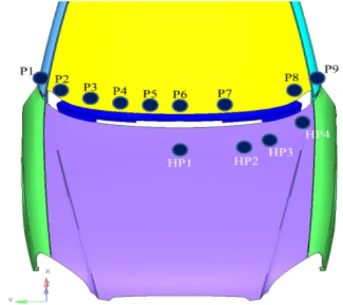 Fig. 5 Impact points