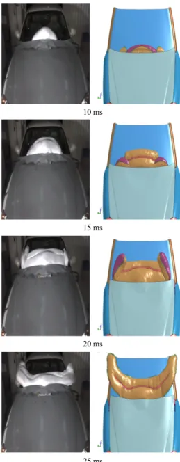 Fig. 7 Acceleration of head form with pedestrian airbag