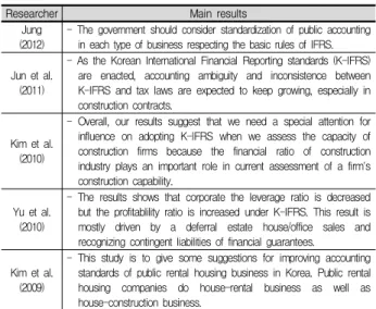 Table 1. K-IFRS literature review
