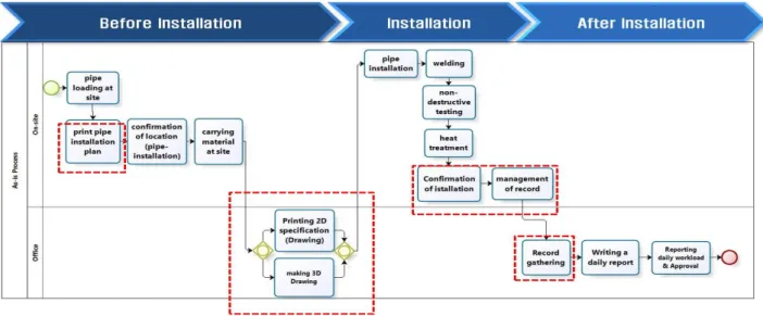 Fig. 2. Modified IPA analysis(Park 외 2012)