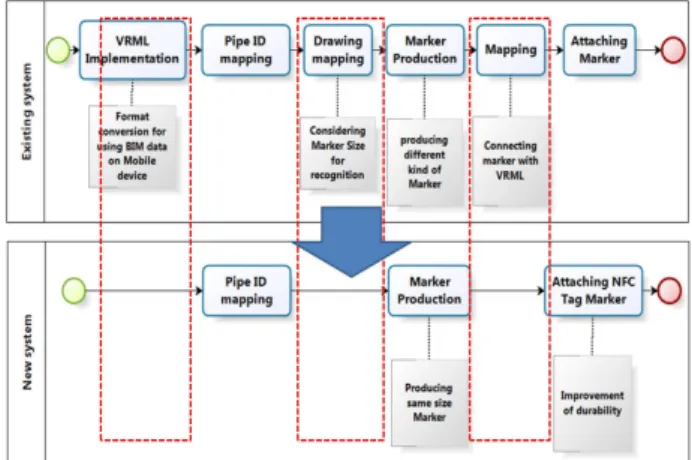 Fig. 14. Comparison of existing AR system and New AR system 