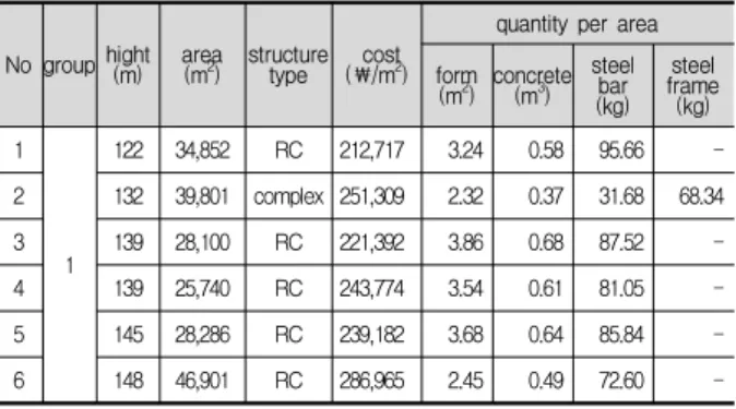 Fig. 1. Estimation method
