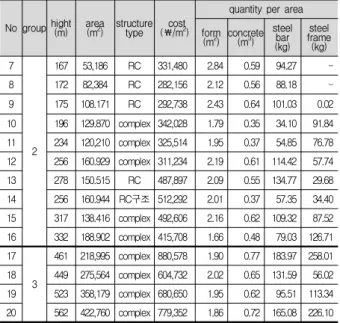 Table 3. Case analysis
