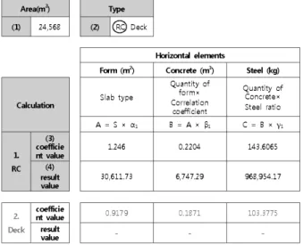 Table 9. Vertical correlation coefficient, Steel ratio