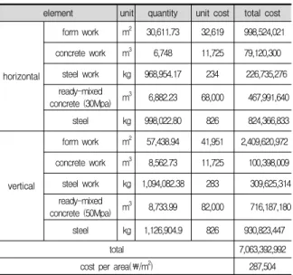 Fig. 6. Vertical Horizontal Estimation Model