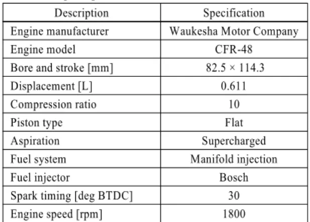 Table 1 Engine specifications