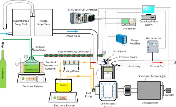 Fig. 2 Schematic diagram of experimental system