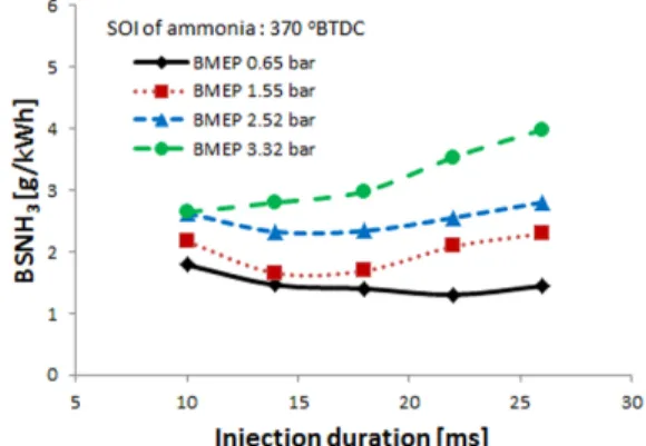 Fig. 10 Comparison of in-cylinder pressure and HRR at  BMEP of 2.7 bar