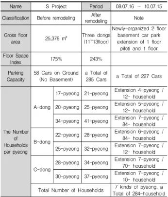Fig. 3. Binominal Model and Option Value