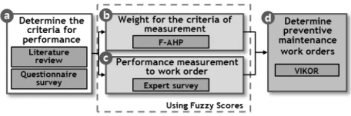 Fig. 2. Fuzzy membership function