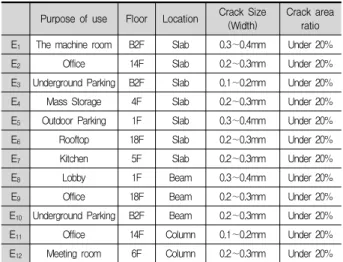 Table 9. The weights of criteria