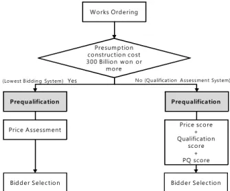 Fig. 1. Operation of domestic PQ and bidding process
