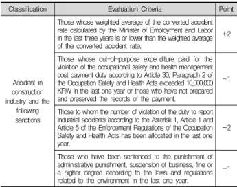 Table 1. Evaluation criteria of  qualification assessment system