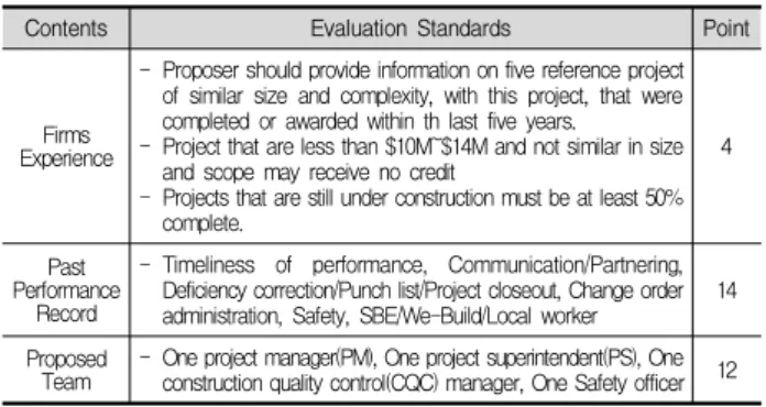 Fig. 2. LAUSD PQ and bidding process(DBB)