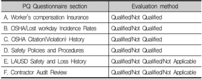 Table 6.  Evaluation form of  public works safety