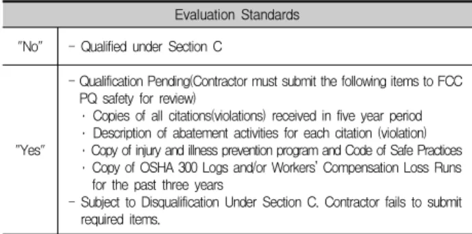 Table 11. OSHA violation history evaluation standards