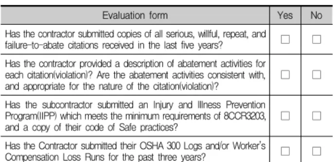 Table 15. Safety policies &amp;  procedures evaluation standards