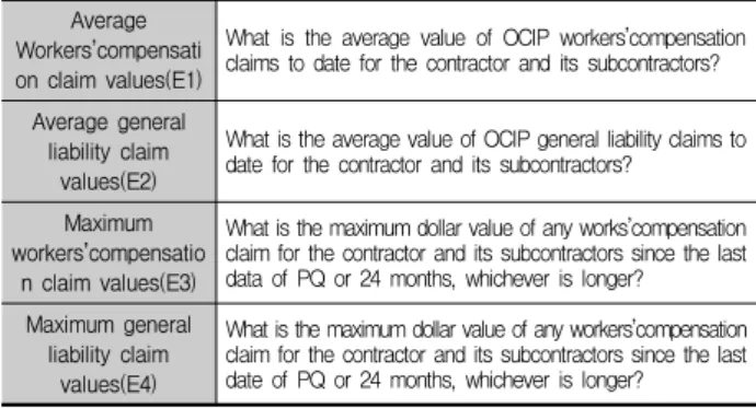 Table 18. Cost  paid and total incurred cost evaluation standards