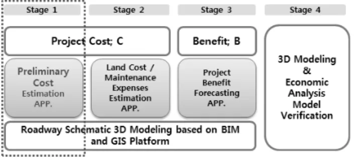 Fig. 1. Development flowchart