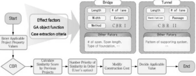 Fig. 5. Application of Pareto principle to the ground of estimation