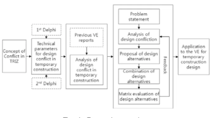 Fig. 1. Research procedure