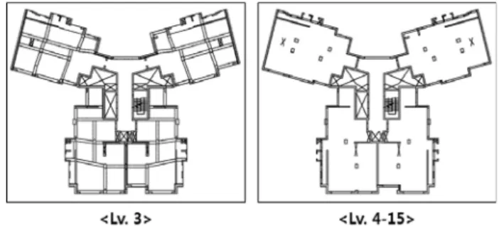 Fig. 3. Influence Factors of Labor Productivity in Construction