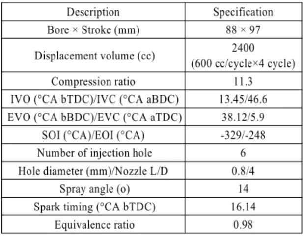 Table 2 Engine specifications and operating conditions