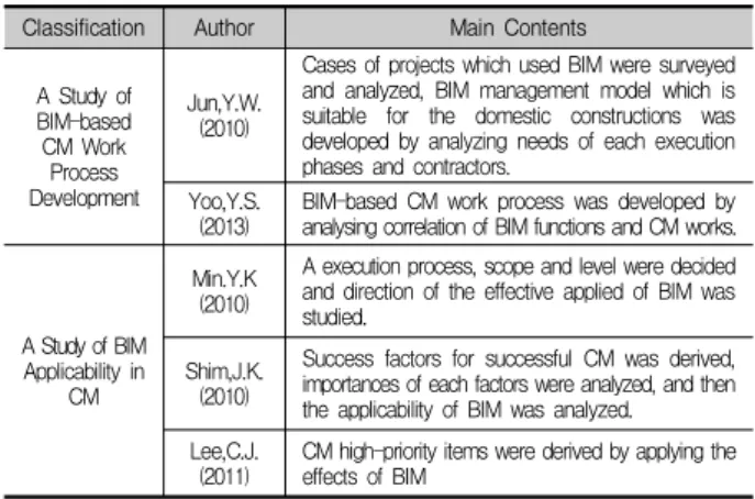 Table 2. Trends of Related Research