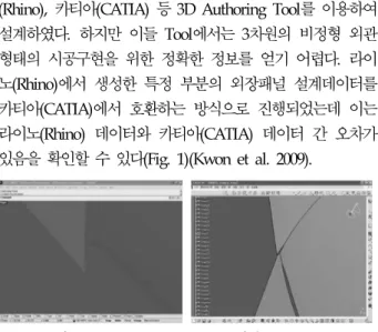 Fig. 1. Difference between Rhino and CATIA Models 