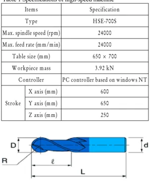 Table 1 Specifications of high-speed machine