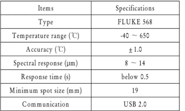 Fig. 4 (a)와  (b)에서  이송속도  2000 mm/min부터 
