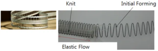 Fig. 3 Overviews of making steel core with PP or PE films