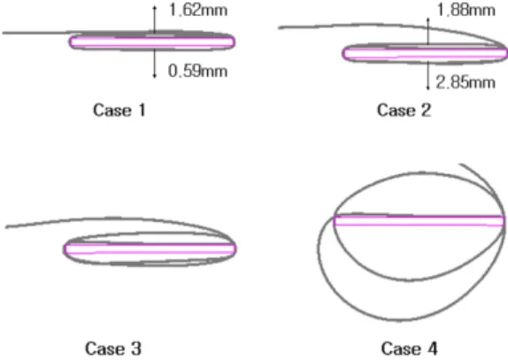 Fig. 8 Distance between tool and wire after rolling