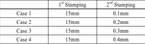 Table 2 Simulation cases of compensation process 1 st  Stamping 2 nd  Stamping