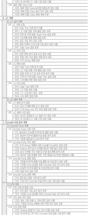 표 5. 양중계획 단계별 세부 리스크 요인 <계속>   A. T/C 계획 A2. T/C 해체 계획   A21. 해체 순서 A211. 先 해체 T/C 선정 오류 A212