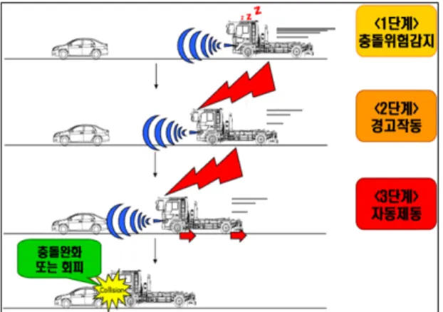 Table 2 Specifications of subject vehicle