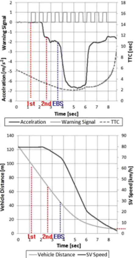 Fig. 6 Field test of moving target Table 5 Field test results of moving target